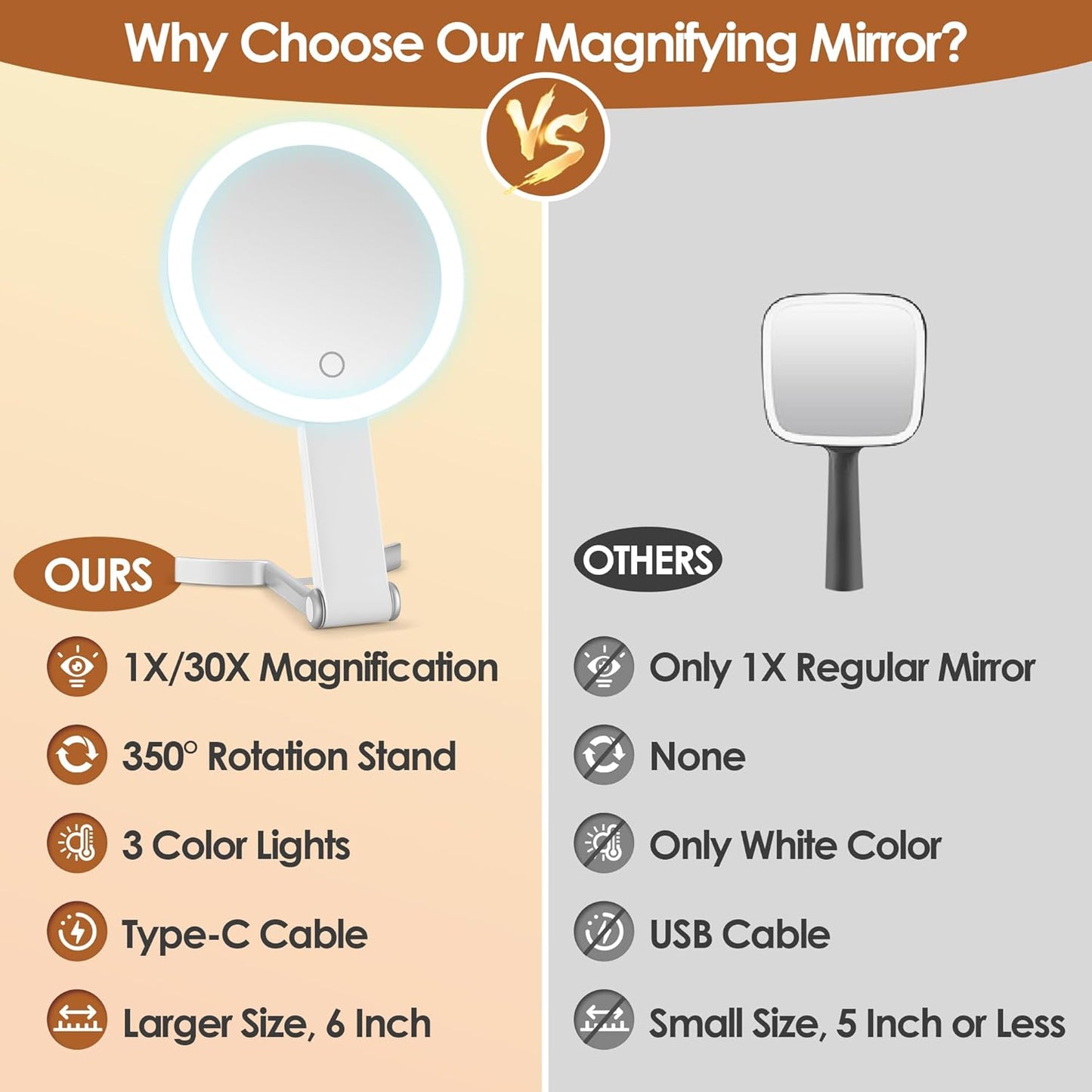 MIYADIVA Magnifying Makeup Mirror with Light - 30X/1X Double-Sided, Dimmable Touch Screen, Adjustable & Foldable | White