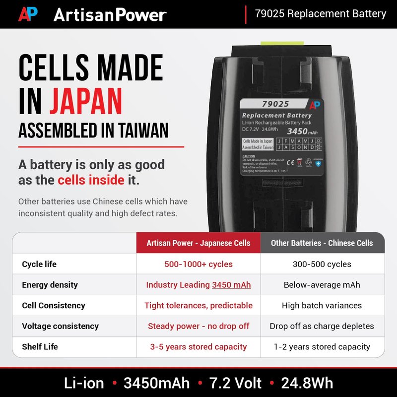 Artisan Power Replacement Battery for Andis Supra ZR II and Pulse ZR II Hair Clippers - Replaces Battery 79025 and DBLC-2 Models - Higher Capacity - Japanese Cells
