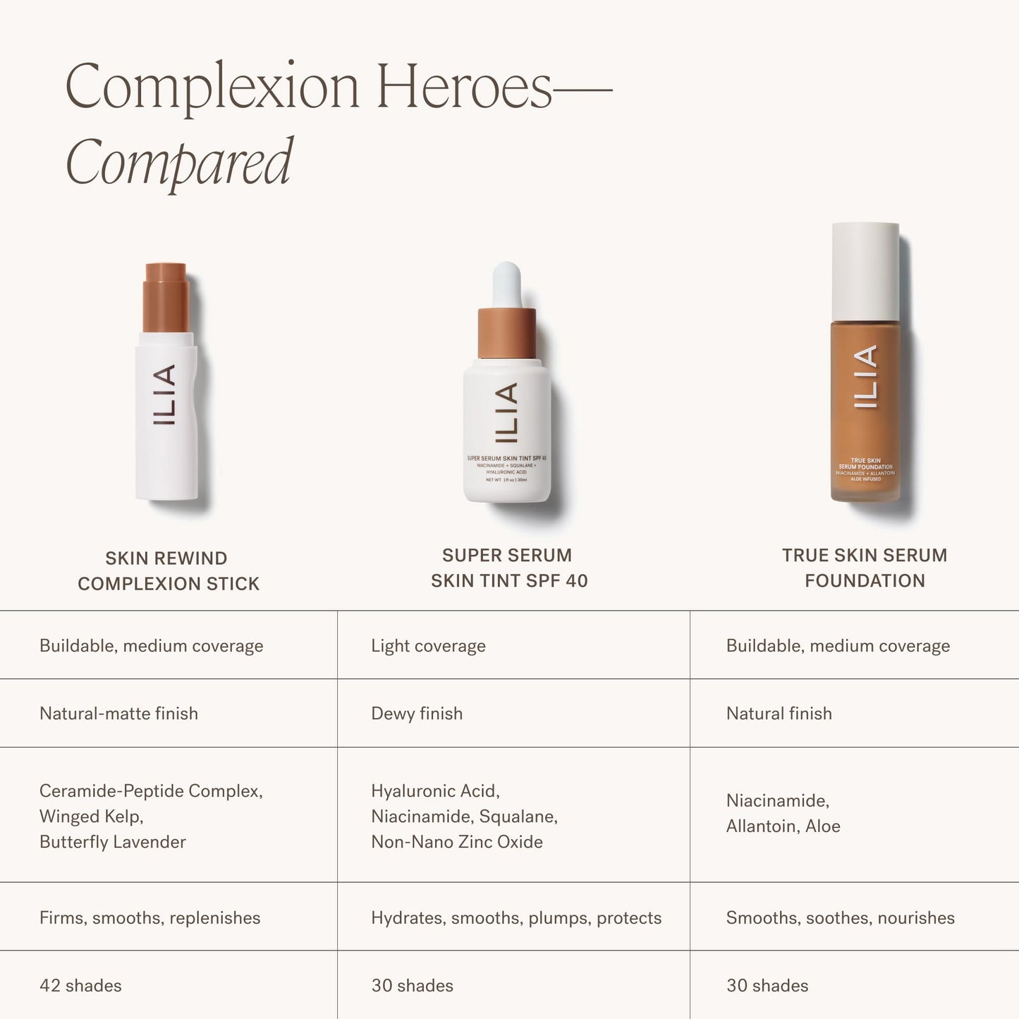 ILIA - Skin Rewind Complexion Stick - Foundation + Concealer + Skincare | Non-Toxic, Vegan, Cruelty-Free, Clean Makeup (16N - Madrone, 0.35 oz | 10 g)