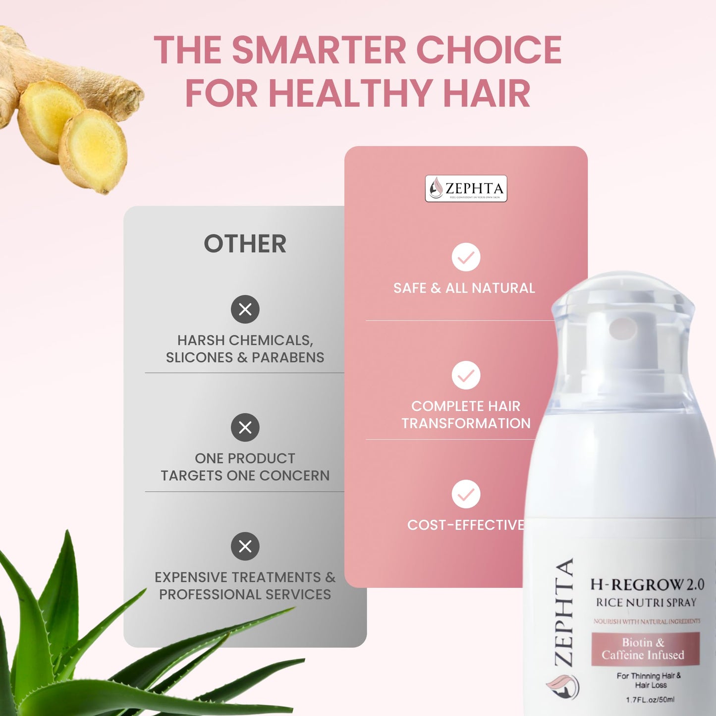 Zephta H-Regrow Hair Growth Spray – With Rice Water, Biotin, Aloe Vera, Caffeine, and Ginger – Hair Growth Product for Men and Women – For Thinning Scalp