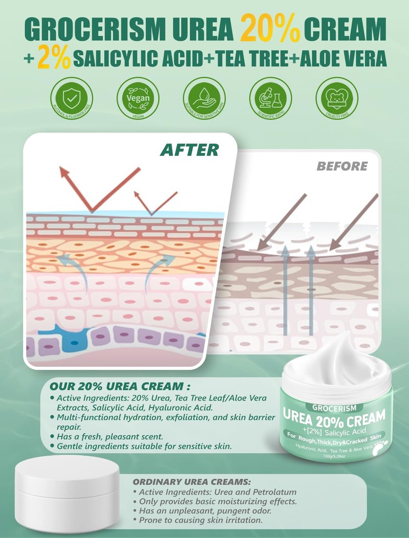 Grocerism 2 Packs Urea Cream 20% Plus 2% Salicylic Acid 5.3oz || Foot Cream Maximum Strength with Hyaluronic Acid, Tea Tree and Aloe Vera for Deep Moisturizes, Callus Remover and Soften