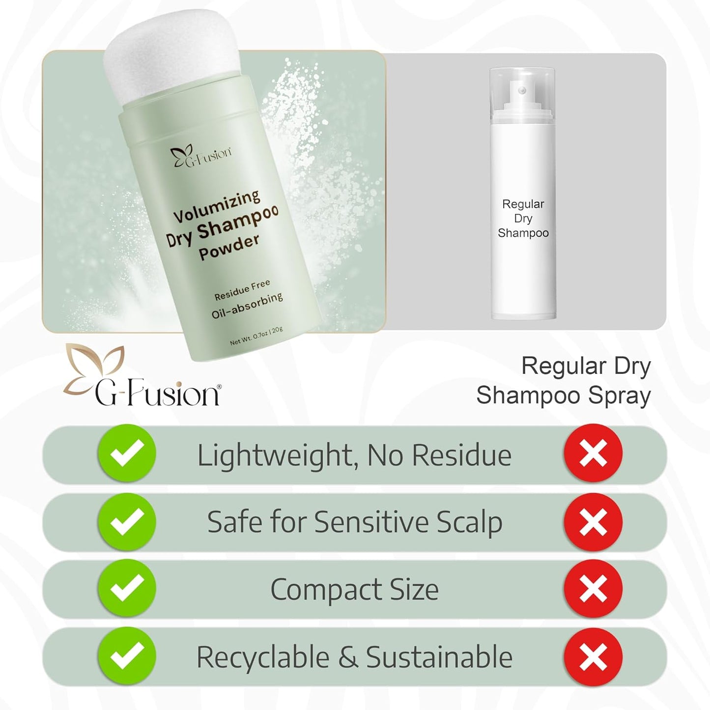 Volumizing Dry Shampoo Powder - Refreshes Hair, Absorbs Oil & Boosts Volume | Travel Size Non-Aerosol Formula