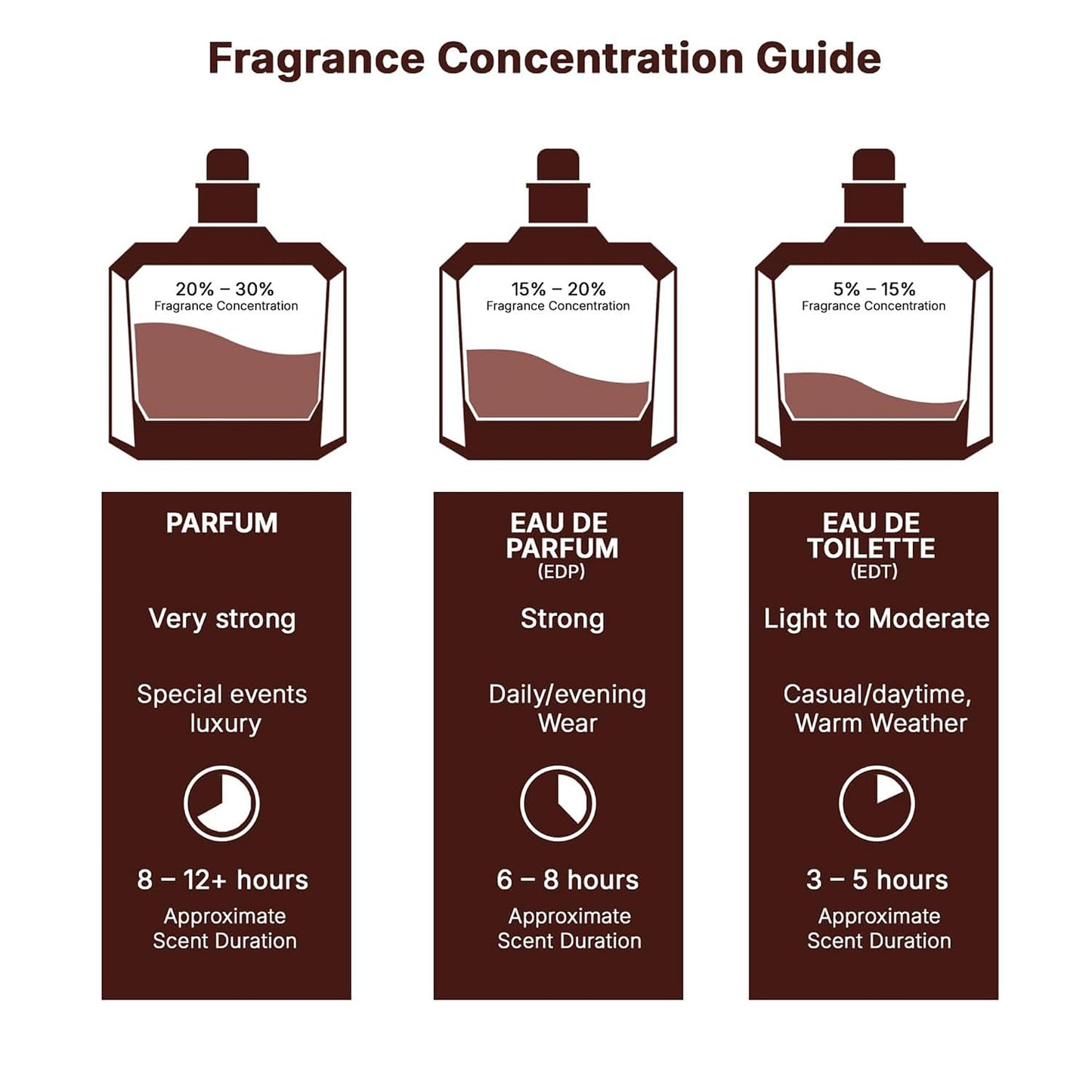 Mi Amour Eau De Parfum Spray - Long Lasting Floral & Fruity Fragrance | 3.4 oz (100ml)