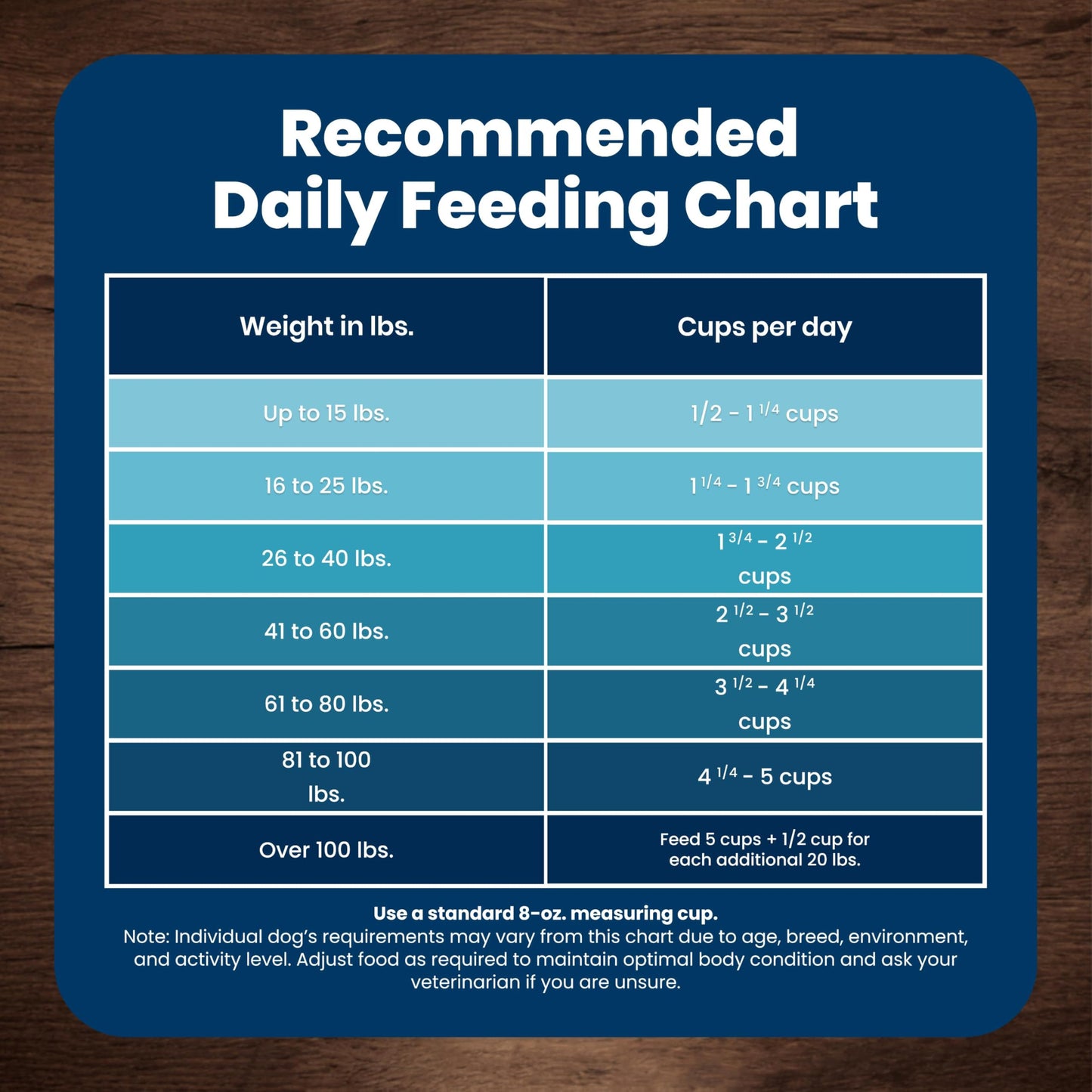 Blue Buffalo Life Protection Formula Chicken & Brown Rice Adult Dry Dog Food, Supports Immunity with Antioxidant-Rich LifeSource Bits, Promotes Healthy Muscle Development, Skin & Coat Health, 5 lbs.