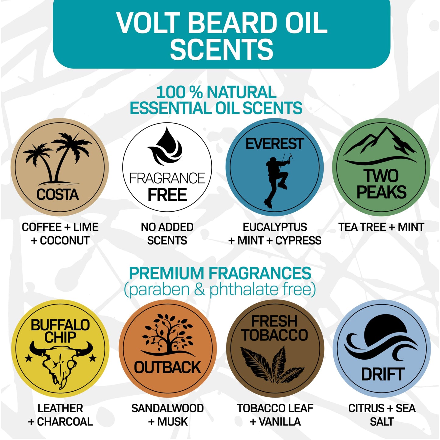 VOLT Beard Oil for Men, All-Natural Vegan Beard Care Moisturizer Formula with Essential Oils For Beards, Hair, Skin Argan & Jojoba Oil, Hydrates, Nourishes & Adds Shine, Costa Scent, 1 Oz Glass Bottle