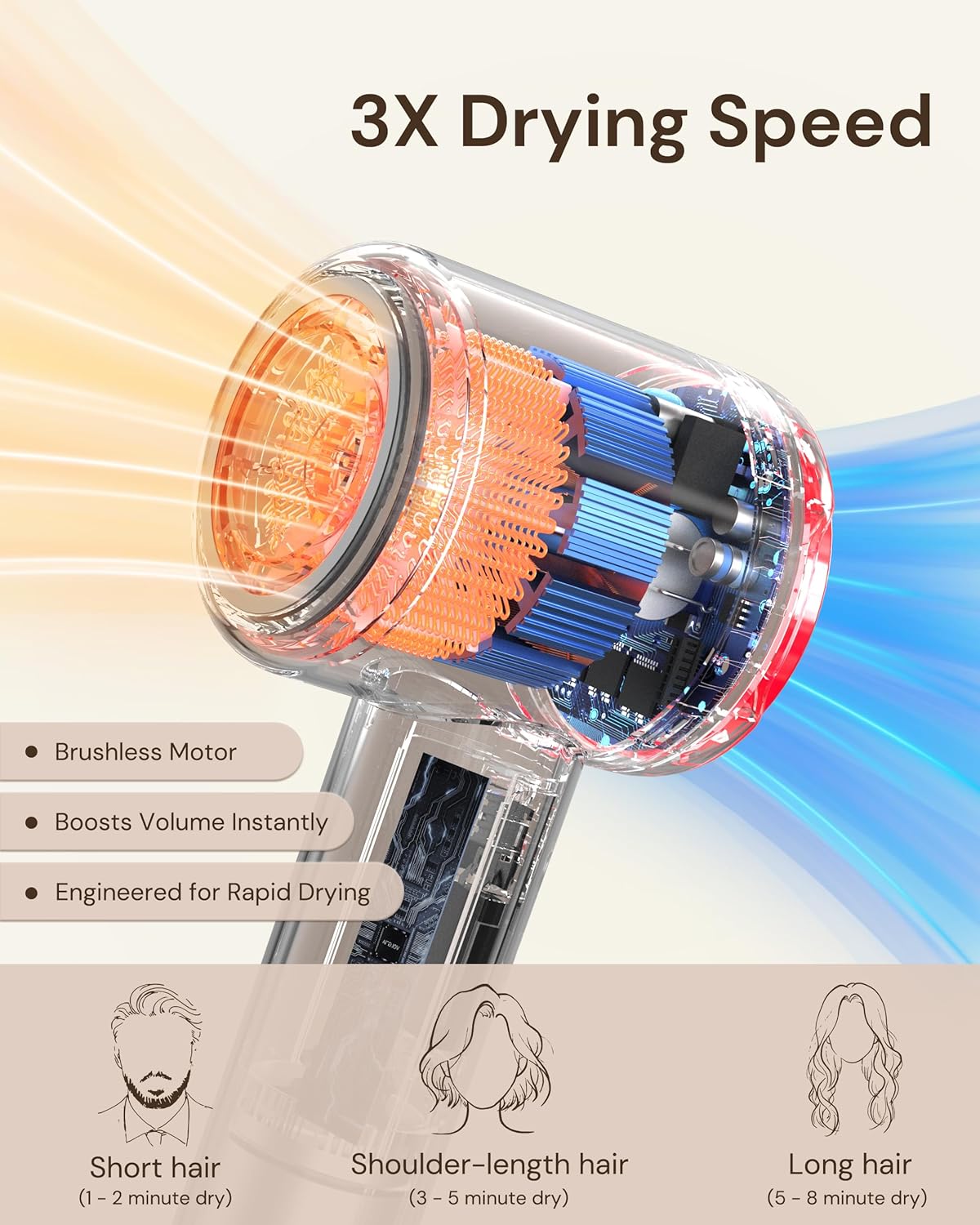 **Hair Dryer with Diffuser for Curly Hair - Professional Ionic Blow Dryer for Frizz Control | 110,000 RPM, Low Noise, 6.5 ft Cord**