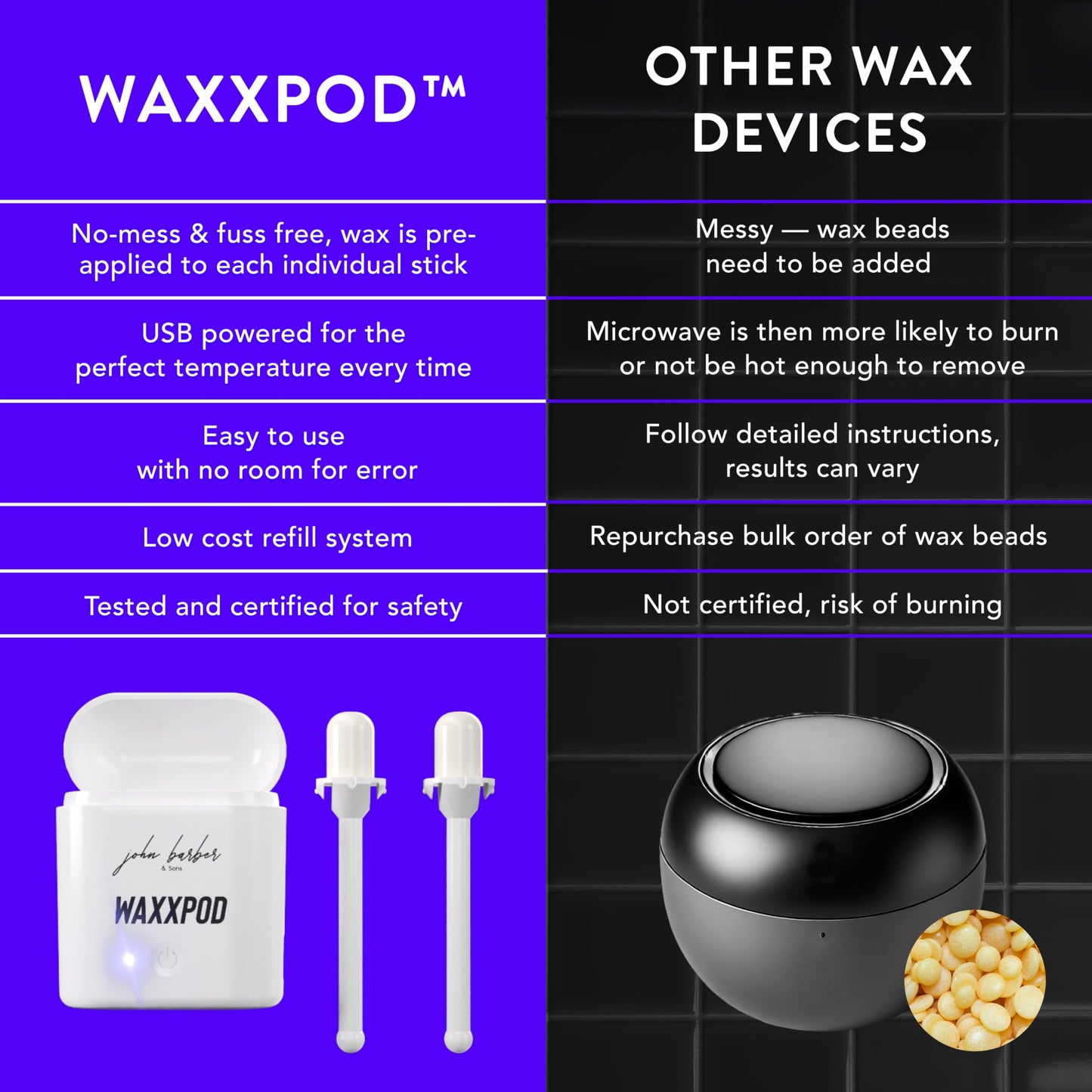 WaxxPod™ Nose Hair & Ear Hair Remover - USB Powered Waxing Kit with 24 STIX