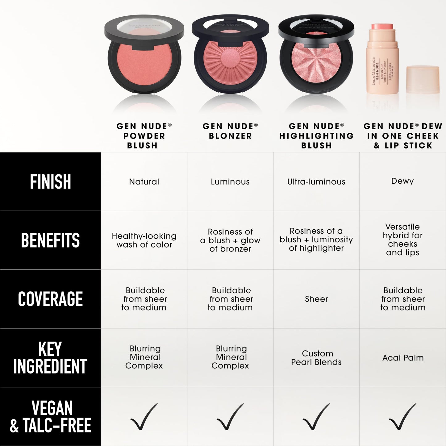 bareMinerals Gen Nude Dew in One Cheek & Lip Stick - Berry Me in Merlot