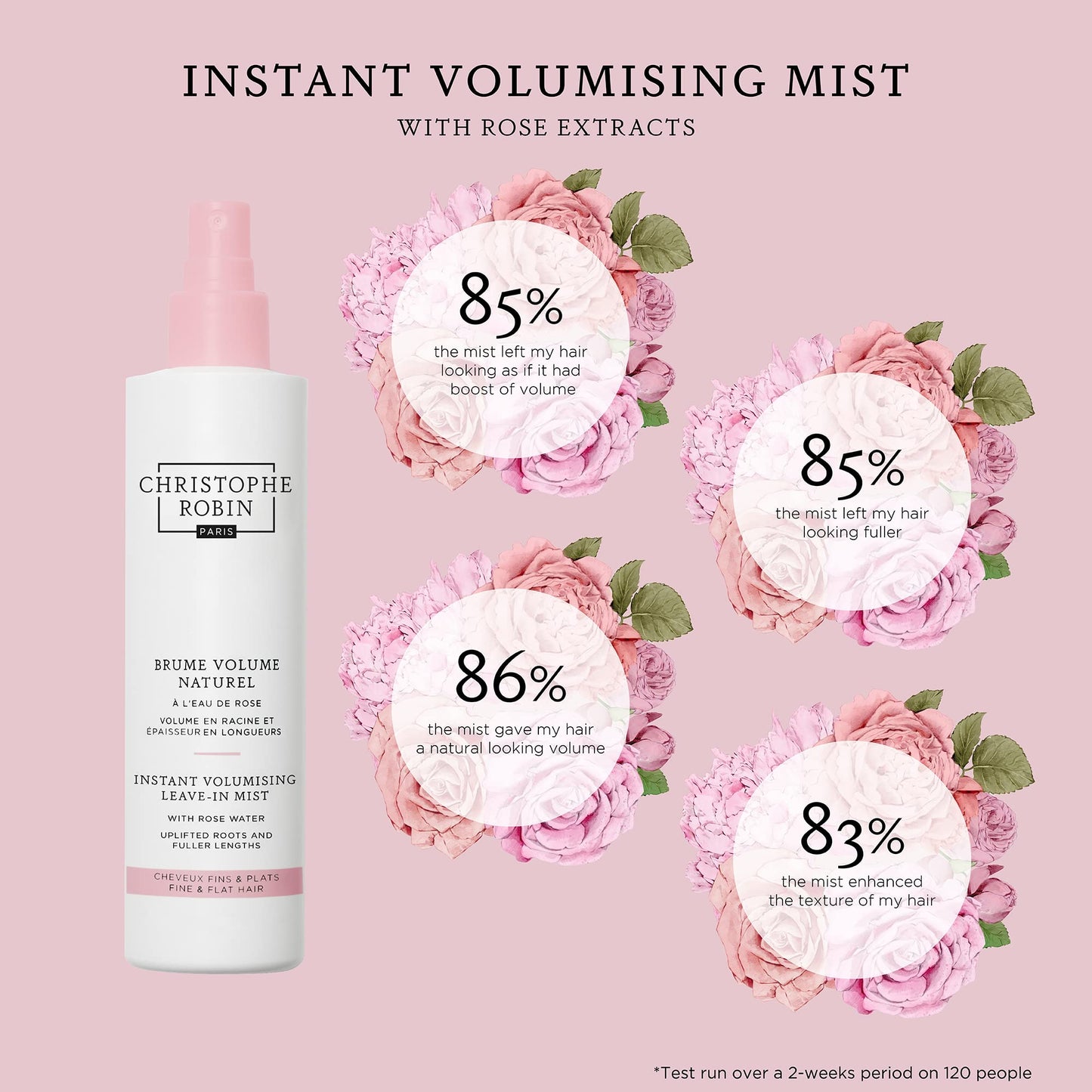 Christophe Robin Instant Volumising Mist with Rose Water for Thin, Fine, and Flat Hair 5 fl. oz