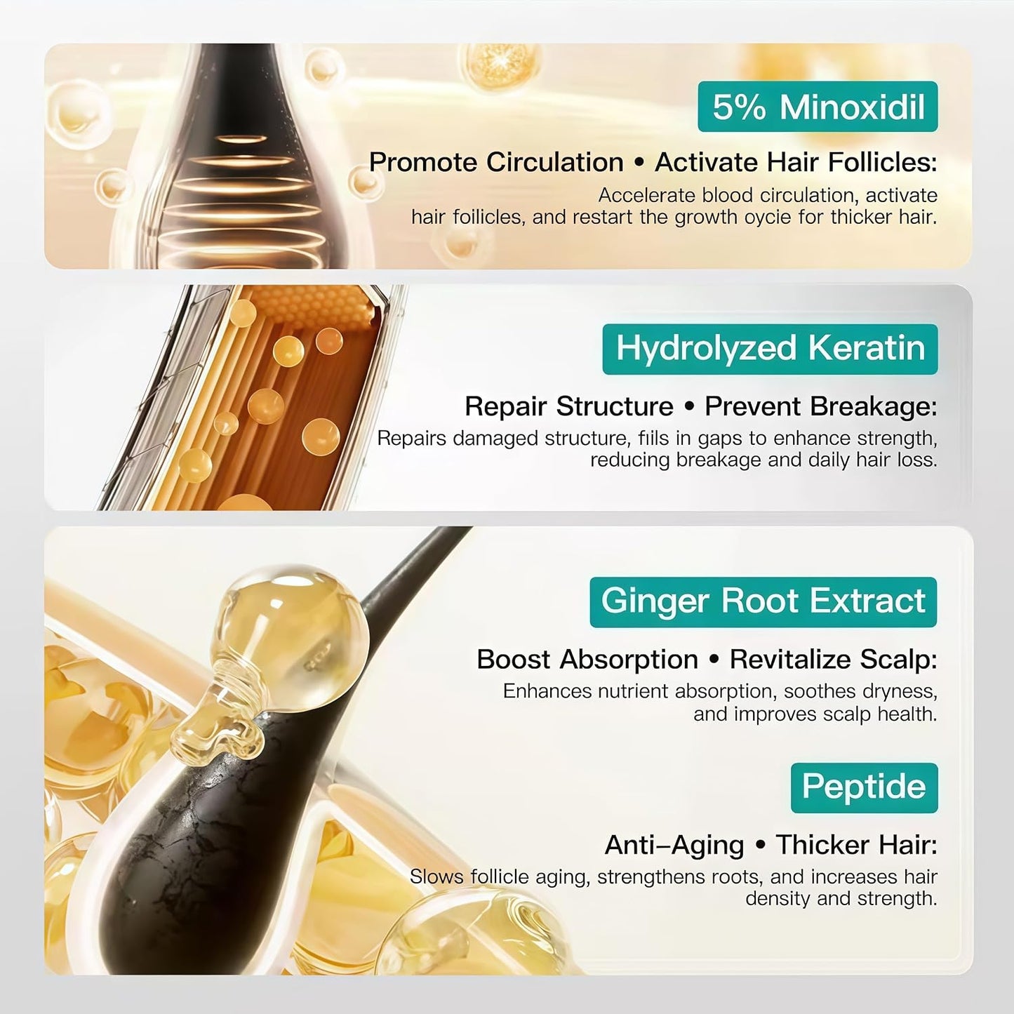 Minoxidil Hair Growth Cream - 5% Scalp Treatment for Men & Women | Fast Regrowth & Strengthens Hair Roots (2PCS)