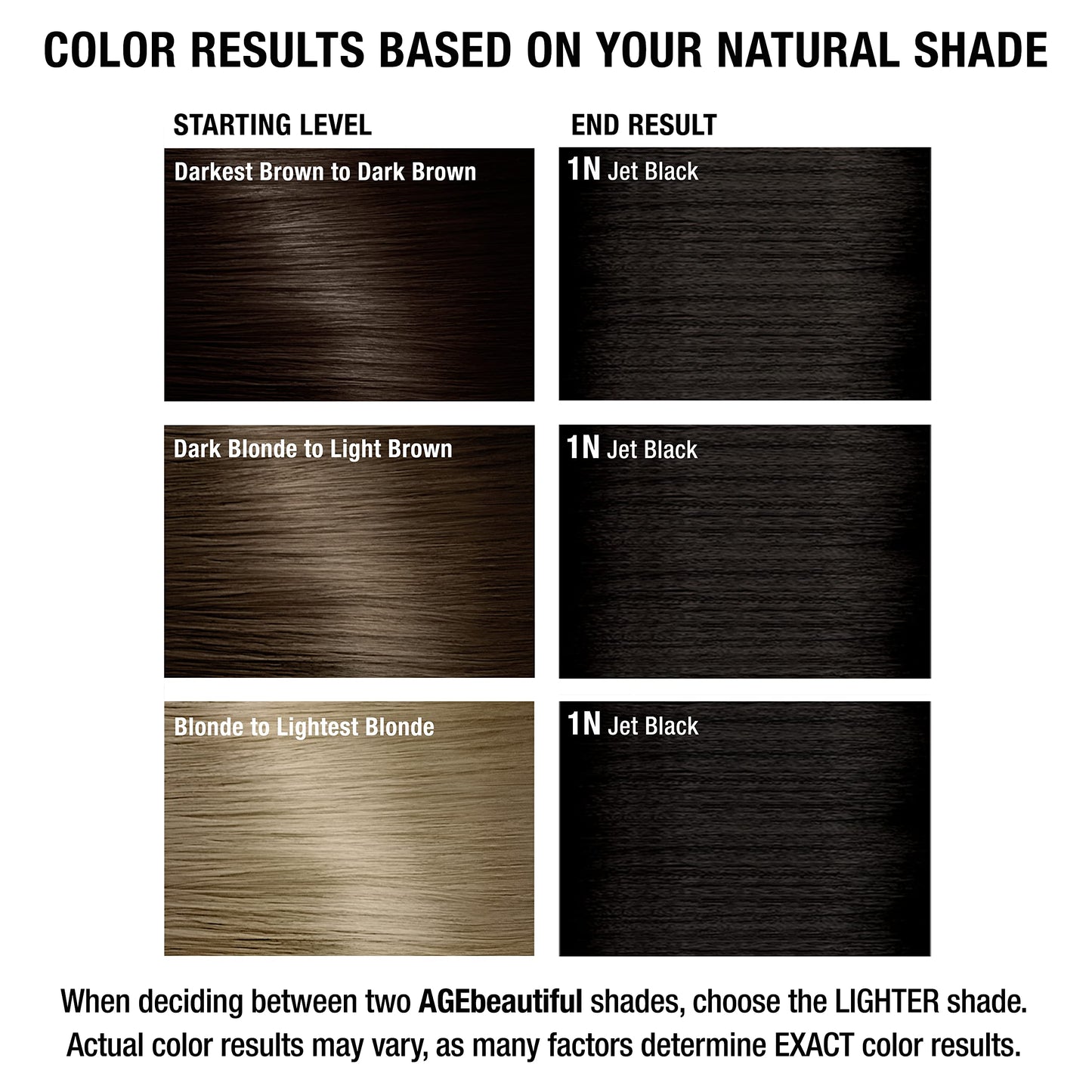 AGE beautiful Permanent Hair Dye 1N Jet Black - Deep Black/Natural Black Hair Color Cream with 100% Gray Coverage, Anti-Aging Biotin Formula for Thicker, Fuller Hair, Professional Salon Quality