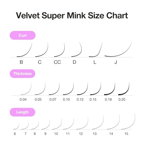 Curacoro Super Mink Eyelash Extensions 0.15 D Curl 7-15mm