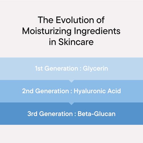 IUNIK Beta-Glucan Power Moisture Serum - Deep Hydration & Skin Barrier Support