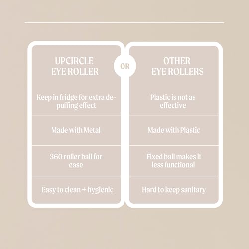 UpCircle Unisex Metal & Plastic-Free Eye Roller for Dark Circles & Puffiness