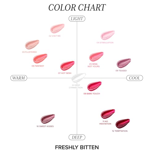 Absolute New York Mine Not Yours Semi-Opaque Lip Gloss 0.08oz - Pack of 1