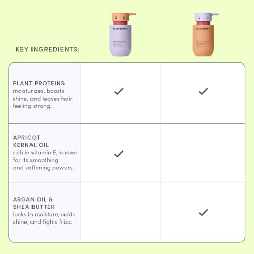 Evereden Kids Travel Size Shampoo & Conditioner Set - Pack of 2