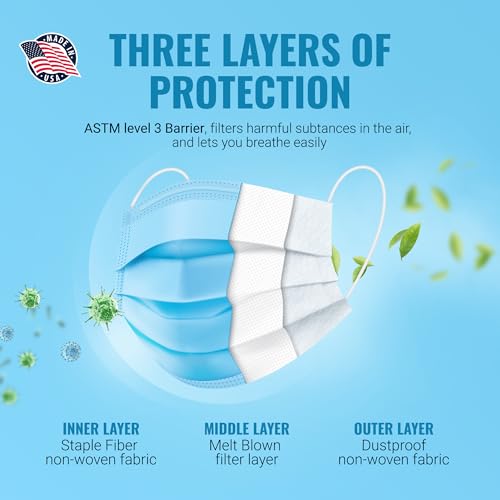 LM&C 3-Layer Surgical Masks - Breathable Disposable Face Covers