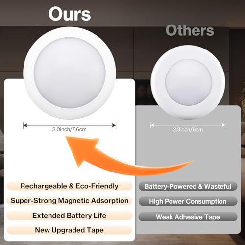 Cadrim Rechargeable Under Cabinet Lighting with Remote Control - 13 RGB Colors, Magnetic Puck Light