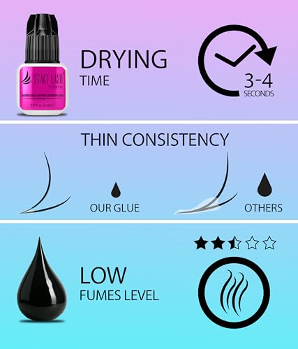 Stacy Lash Volume Eyelash Extension Glue 0.17 fl oz - Fast Drying, Long Retention