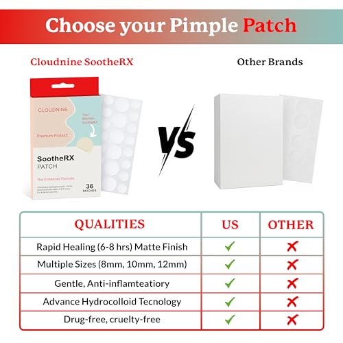 CLOUDNINE Hydrocolloid Acne Patches with Niacinamide & Tea Tree, 36 Count