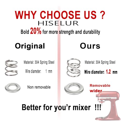 HISELUR Shock Absorber Spring & Washer Kit for KitchenAid Mixers