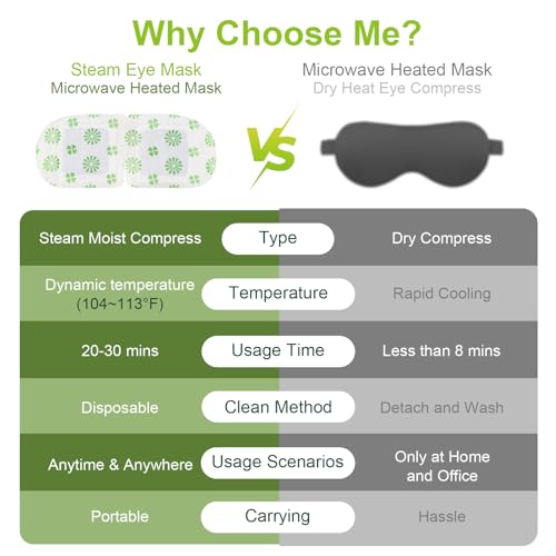 Mnswand Self-Heating Steam Eye Masks - Mugwort Scented, 30 Pack Disposable