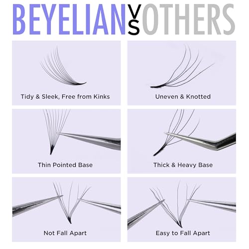 BEYELIAN 10D Premade Volume Eyelash Extensions, 500 Loose Fans, C Curl
