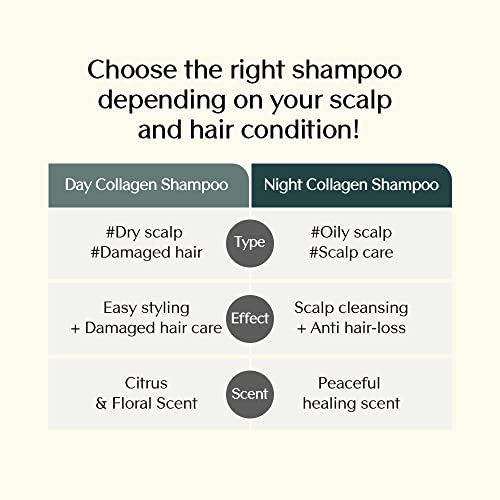 Treecell Day Collagen Shampoo - Volumizing & Repairing Hair Wash, 360ml