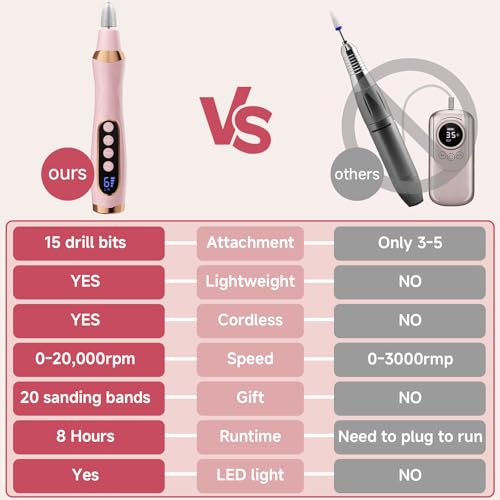 MEOUNEQU Dark Pink Cordless Nail Drill with 360° LED Light & 6 Speeds