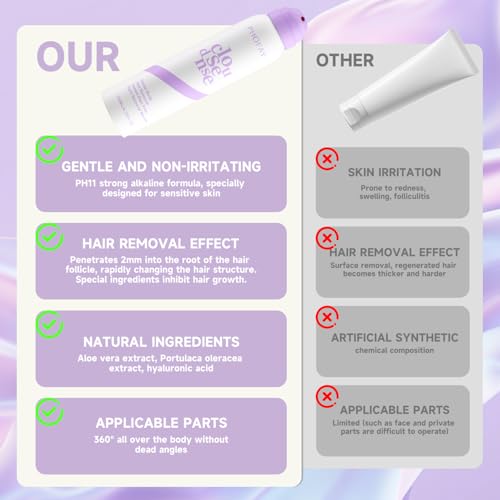 PHOFAY Smooth Hair Removal Cream for Women and Men Sensitive Skin ? Fast-Acting with Aloe & Hyaluronic Acid Cloudsense Hair Removal Spray Dermatologist-Recommended (1, Spray Depilatory Cream)