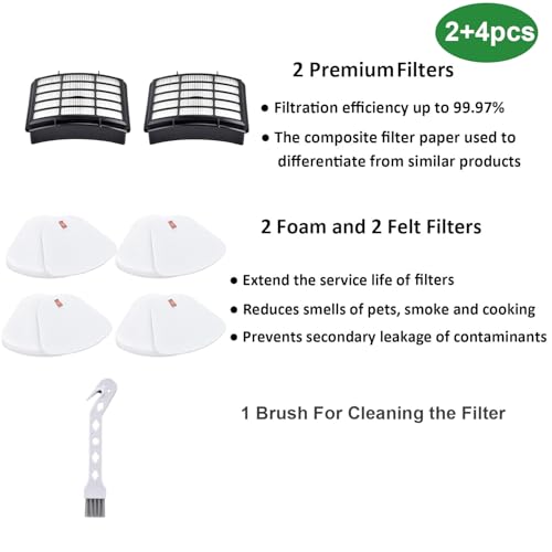 Replacement Filter Set for Shark Navigator Vacuum Models NV350, NV360