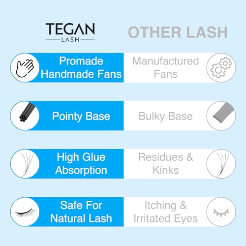 TEGAN LASH 500 Promade Volume Eyelash Extensions, 10D 0.05 C-Curl 11mm