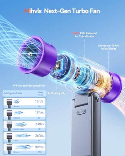 Portable Handheld Turbo Fan with 199 Speed Settings - 24H Cooling