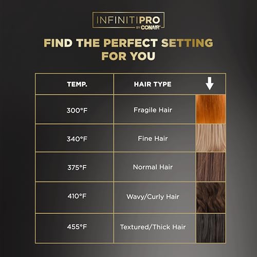 Conair InfinitiPRO ArteBella 1-Inch Ceramic Hair Straightener with Long Plates
