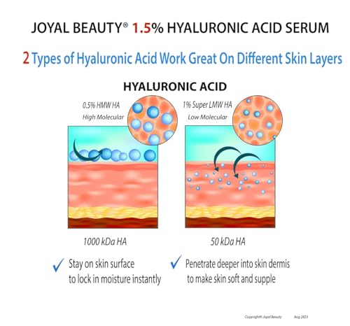 JOYAL BEAUTY 100% Pure Hyaluronic Acid Serum 1.5% - 2 Fl Oz