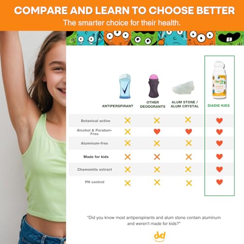 DIADIÉ Kids Natural Deodorant Roll-On 1 Pack Baking Soda & Aluminum-Free