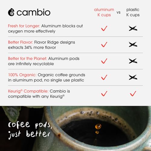 Cambio Roasters Organic Medium Roast Coffee Pods - 10ct