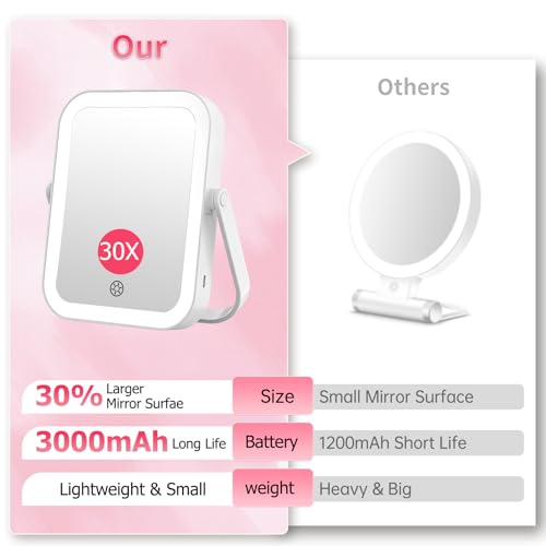 FUNTOUCH 30X/1X LED Travel Makeup Mirror, Rechargeable Lighted Mirror
