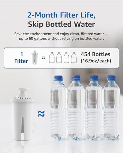 FilterLogic Water Filter Replacement for Brita® Classic - 3 Pack