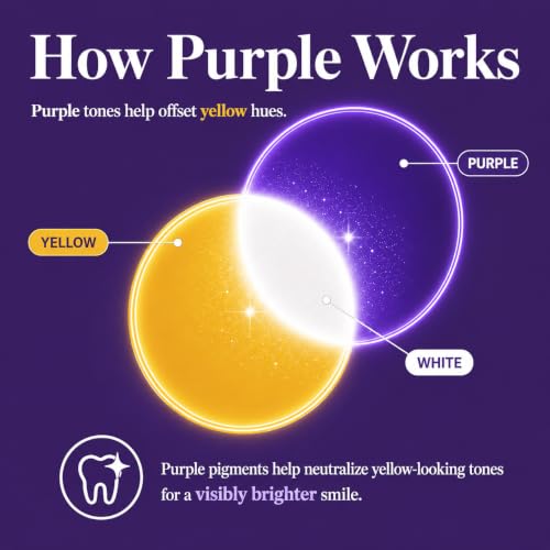 MySmile Purple Whitening Toothpaste for Sensitive Teeth - Fluoride-Free, Enamel Support, Fresh Mint Flavor