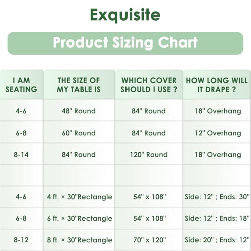 Sage Green Disposable Plastic Tablecloth - 54 x 108 Inch | Leakproof & Waterproof for Parties & Picnics