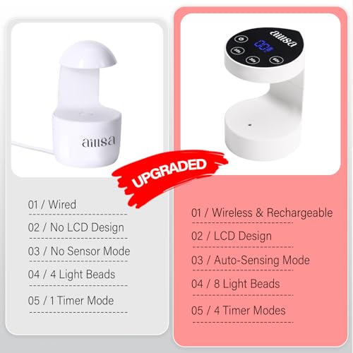 AILLSA Wireless UV LED Nail Lamp - White-001 for Gel Polish Curing
