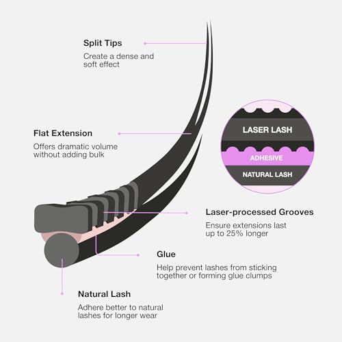 Curacoro Laser Flat Lash Extensions 0.15 CC Curl 7-15mm - Long-Lasting Professional Eyelash Extensions