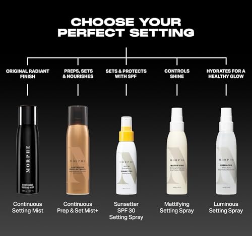 Morphe Mini Continuous Prep & Set Setting Spray - 1.3 oz Travel Size Mist
