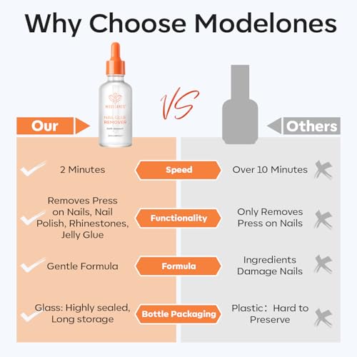 modelones Nail Glue Remover - 30ml Press On Nails Adhesive Remover for Easy DIY Manicure
