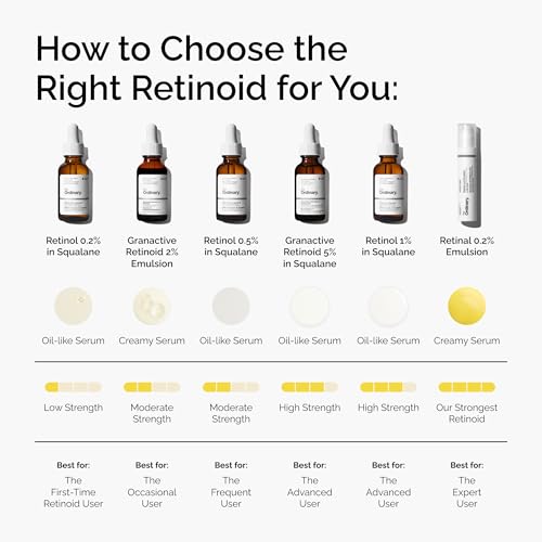 Retinal 0.2% Emulsion - High-Strength Anti-Aging Serum, 0.5 Fl Oz