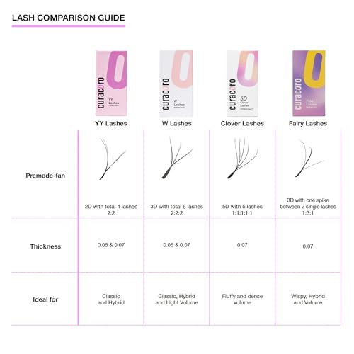 Curacoro 3D Volume Lash Extensions CC Curl 8-15mm - Lightweight Matte Black