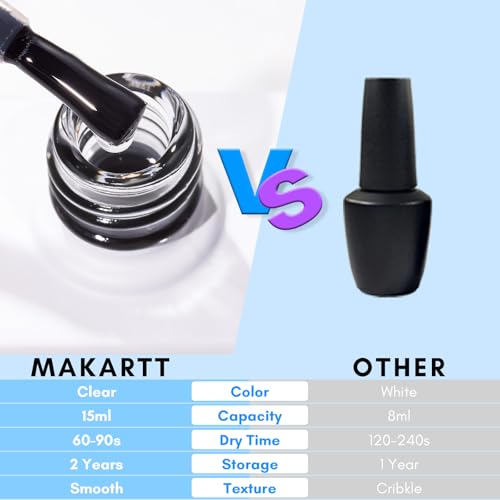 Makartt Nail Foil Glue Transfer Gel for Art Stickers 15ML