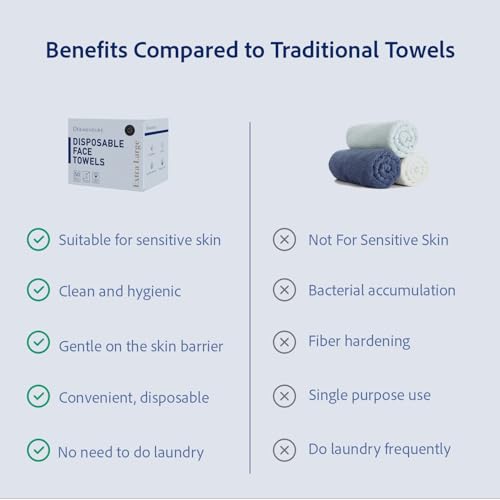 Disposable Face Towels - 50 Biodegradable Makeup Remover Wipes, Extra Soft & Absorbent
