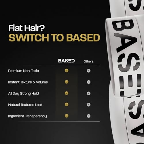 BASED Hair Clay for Men, Premium Hair Clay with Strong Hold, Texturizing Finish, & Low Shine, Hair Styling for Medium, Thick, Straight, or Wavy Hair, Santal Sandalwood Fragrance (3oz Pack of 1)